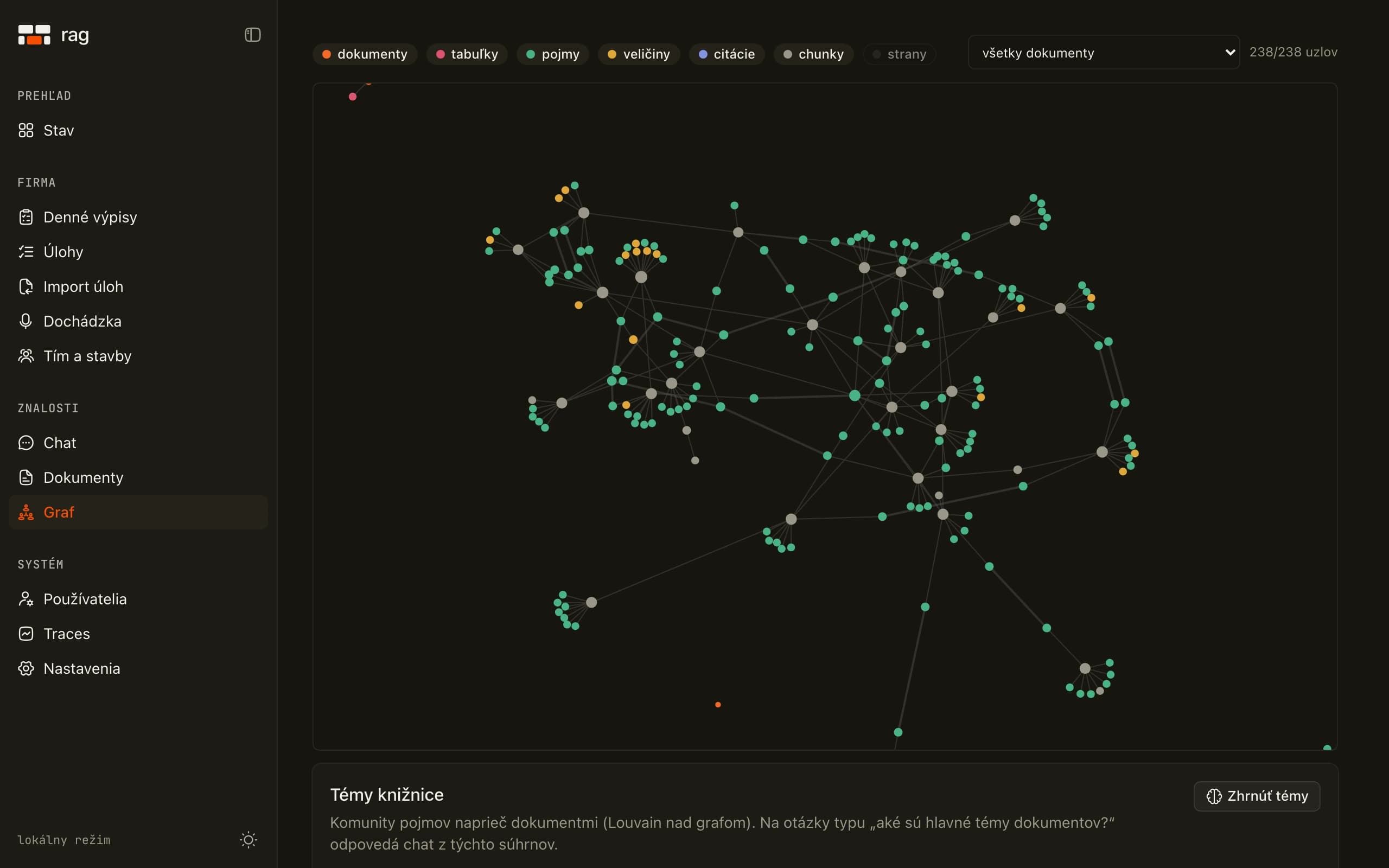 Knowledge graph of passages, concepts and quantities across the document archive. Passages link the concepts and quantities they mention, which ties together documents about the same sites and subcontractors